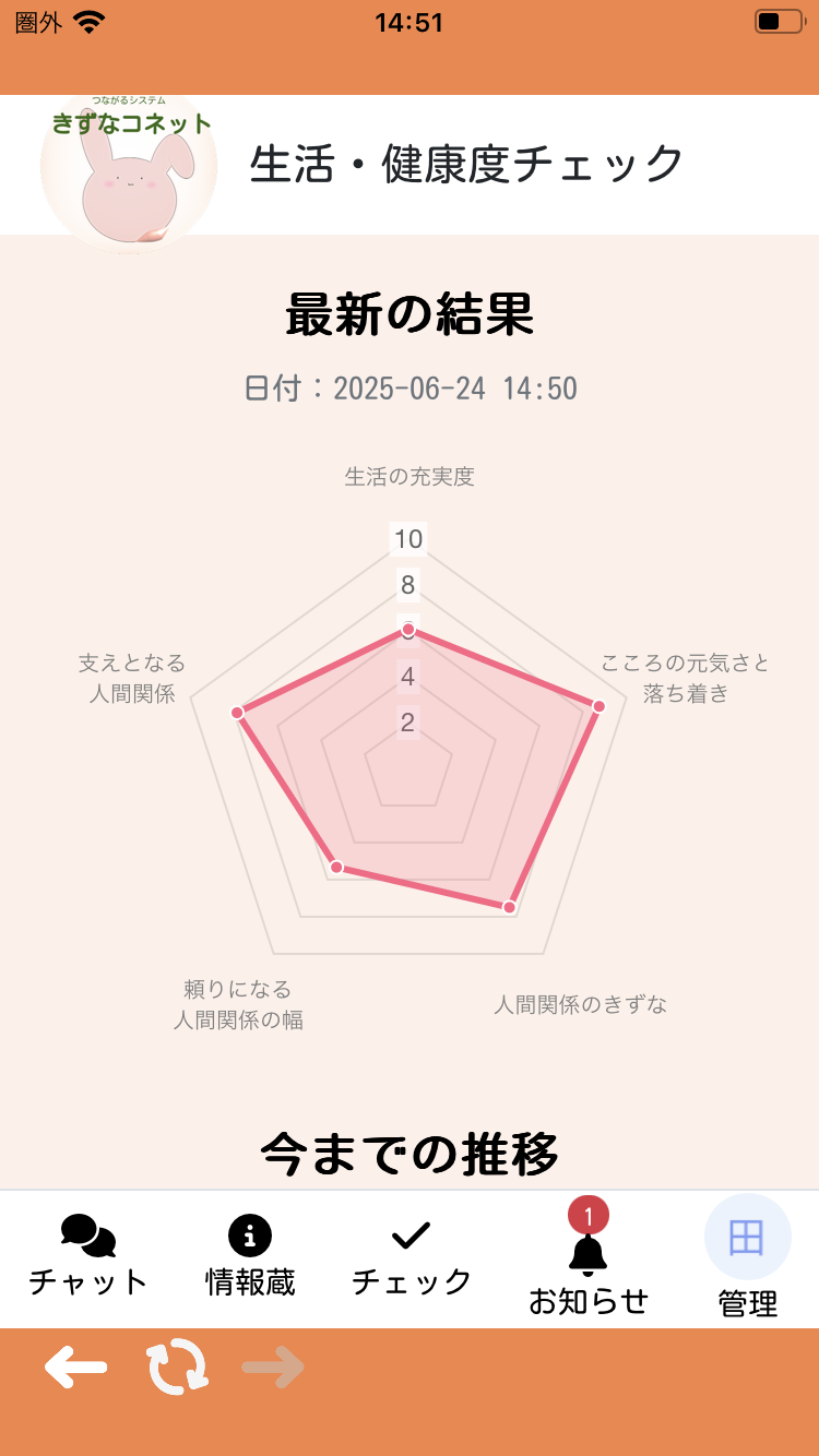 チェック4