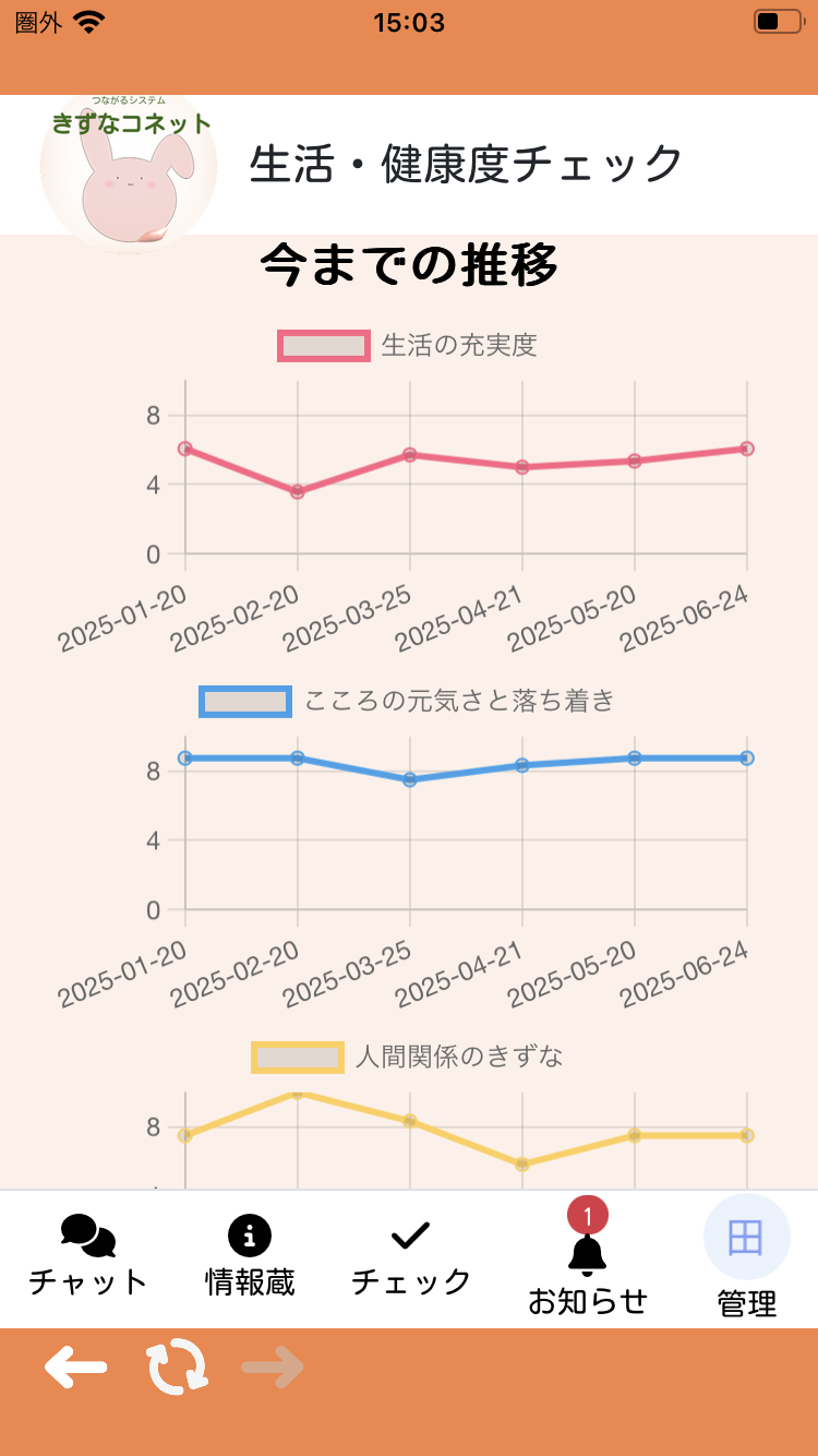 チェック5